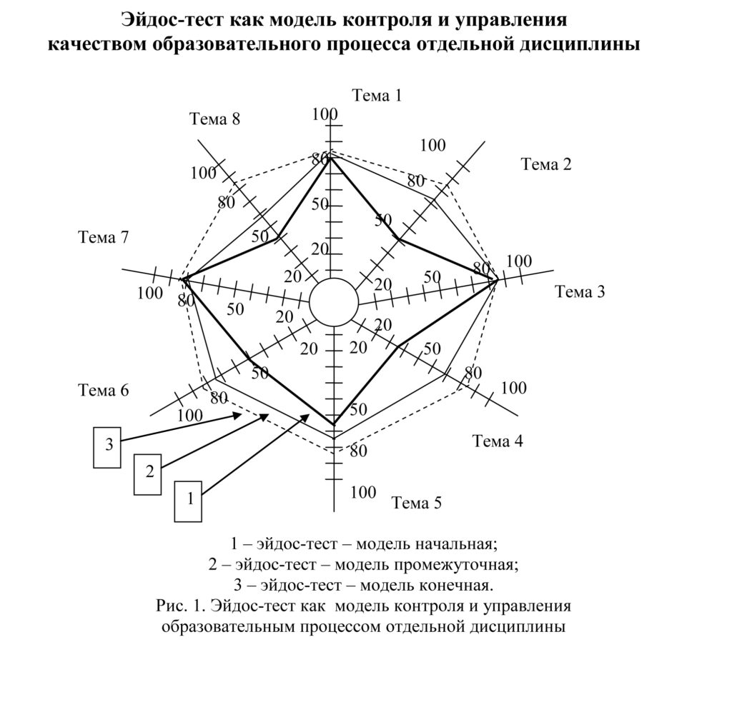Главная