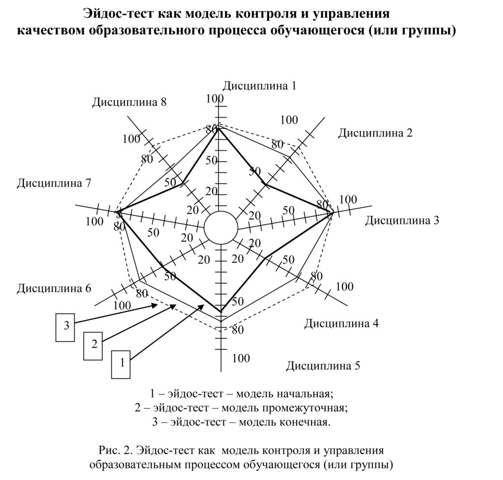 Главная